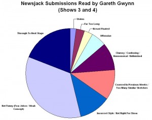 Submissions Pie Chart