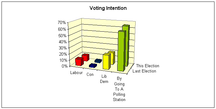 Opinion Poll Results