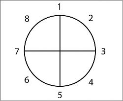 About Writing: Dan Harmon's Story Circle