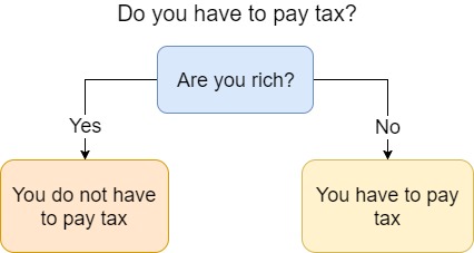 A Comprehensive Guide To Paying Tax